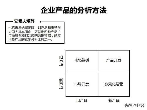 企業管理咨詢工具圖解示例