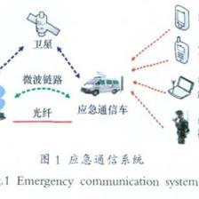 3G與4G無(wú)線通信技術(shù)在ICT網(wǎng)絡(luò)模式及通訊設(shè)備中的應(yīng)用與演進(jìn)
